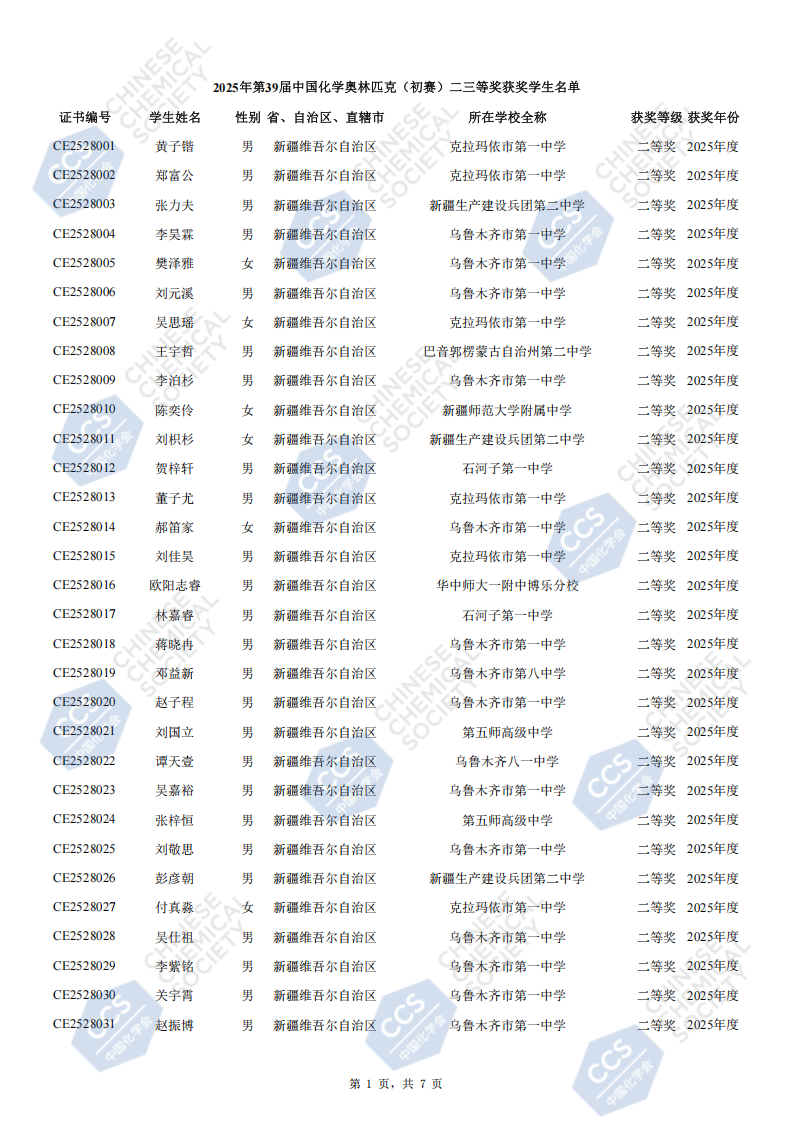 106人获奖！新疆2025年全国中学生化学竞赛初赛省二获奖名单